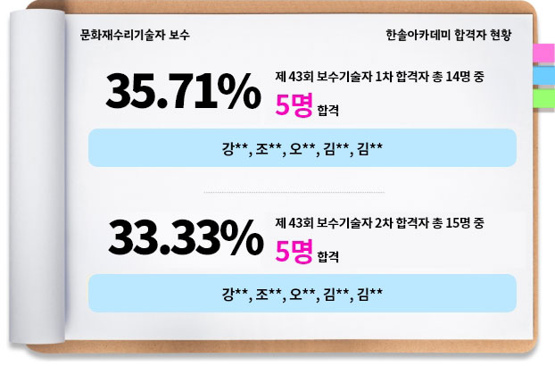 보수기술자 2025